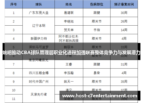 姚明推动CBA球队管理层职业化进程加强联赛整体竞争力与发展潜力 姚明推动CBA球队管理层职业化进程加强联赛整体竞争力与发展潜力