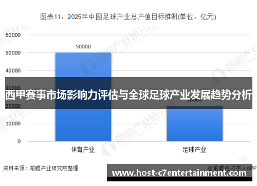 西甲赛事市场影响力评估与全球足球产业发展趋势分析 西甲赛事市场影响力评估与全球足球产业发展趋势分析