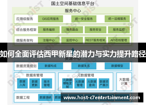 如何全面评估西甲新星的潜力与实力提升路径 如何全面评估西甲新星的潜力与实力提升路径