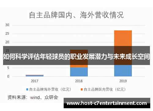 如何科学评估年轻球员的职业发展潜力与未来成长空间 如何科学评估年轻球员的职业发展潜力与未来成长空间