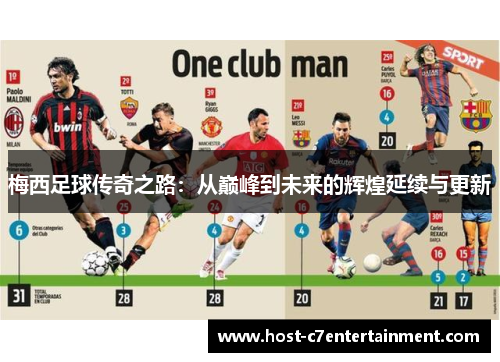 梅西足球传奇之路:从巅峰到未来的辉煌延续与更新 梅西足球传奇之路:从巅峰到未来的辉煌延续与更新
