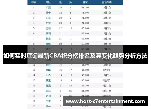 如何实时查询最新CBA积分榜排名及其变化趋势分析方法 如何实时查询最新CBA积分榜排名及其变化趋势分析方法