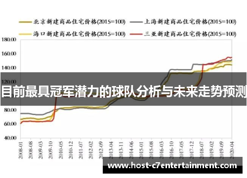 目前最具冠军潜力的球队分析与未来走势预测 目前最具冠军潜力的球队分析与未来走势预测
