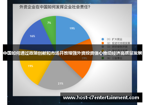 中国如何通过政策创新和市场开放增强外资投资信心推动经济高质量发展 中国如何通过政策创新和市场开放增强外资投资信心推动经济高质量发展