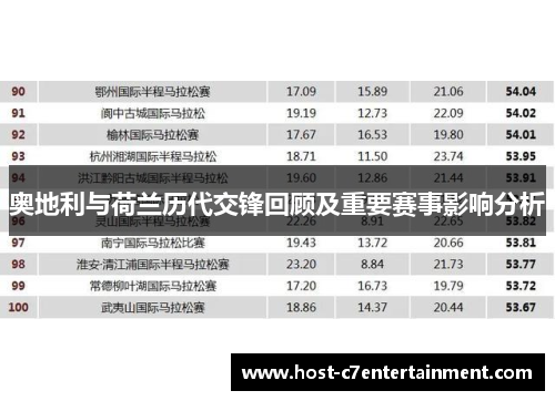 奥地利与荷兰历代交锋回顾及重要赛事影响分析 奥地利与荷兰历代交锋回顾及重要赛事影响分析