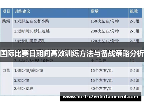 国际比赛日期间高效训练方法与备战策略分析