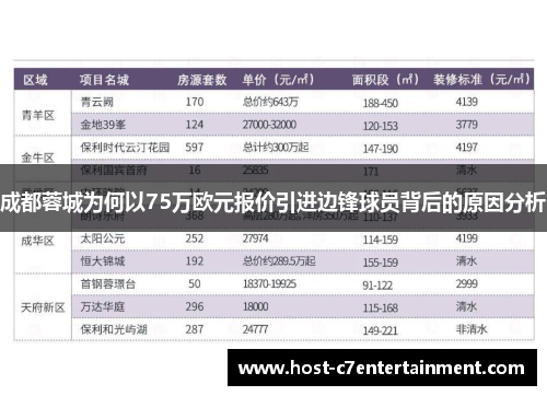 成都蓉城为何以75万欧元报价引进边锋球员背后的原因分析 成都蓉城为何以75万欧元报价引进边锋球员背后的原因分析