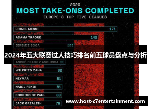 2024年五大联赛过人技巧排名前五球员盘点与分析