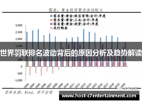 世界羽联排名波动背后的原因分析及趋势解读 世界羽联排名波动背后的原因分析及趋势解读