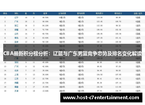 CBA最新积分榜分析:辽篮与广东男篮竞争态势及排名变化解读 CBA最新积分榜分析:辽篮与广东男篮竞争态势及排名变化解读