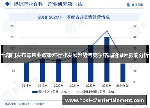七部门发布零售业政策对行业发展趋势与竞争格局的深远影响分析 七部门发布零售业政策对行业发展趋势与竞争格局的深远影响分析