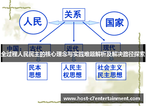 全过程人民民主的核心理念与实践难题解析及解决路径探索 全过程人民民主的核心理念与实践难题解析及解决路径探索