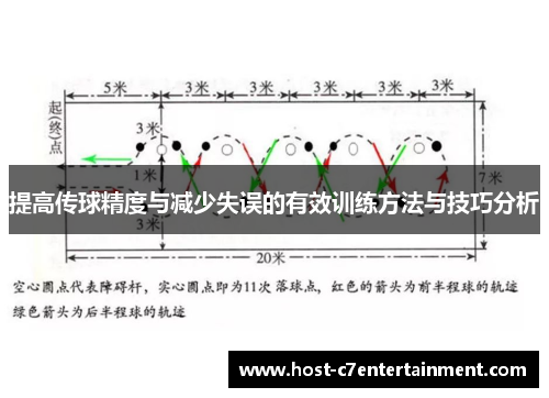 提高传球精度与减少失误的有效训练方法与技巧分析 提高传球精度与减少失误的有效训练方法与技巧分析