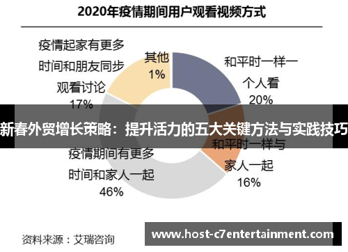 新春外贸增长策略:提升活力的五大关键方法与实践技巧 新春外贸增长策略:提升活力的五大关键方法与实践技巧