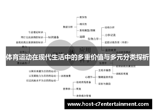 体育运动在现代生活中的多重价值与多元分类探析 体育运动在现代生活中的多重价值与多元分类探析