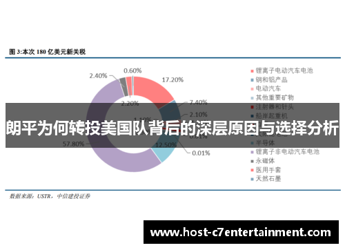 朗平为何转投美国队背后的深层原因与选择分析 朗平为何转投美国队背后的深层原因与选择分析