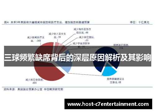 三球频繁缺席背后的深层原因解析及其影响 三球频繁缺席背后的深层原因解析及其影响