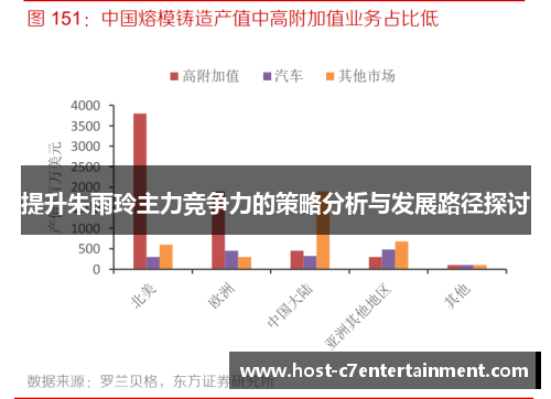 提升朱雨玲主力竞争力的策略分析与发展路径探讨 提升朱雨玲主力竞争力的策略分析与发展路径探讨