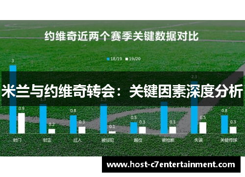 米兰与约维奇转会:关键因素深度分析 米兰与约维奇转会:关键因素深度分析