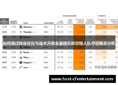 如何通过阵容优化与战术升级全面提升凯尔特人队夺冠概率分析 如何通过阵容优化与战术升级全面提升凯尔特人队夺冠概率分析