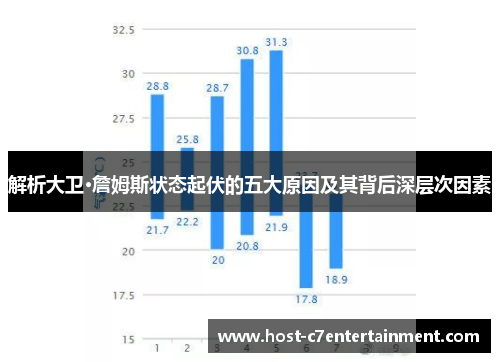解析大卫·詹姆斯状态起伏的五大原因及其背后深层次因素 解析大卫·詹姆斯状态起伏的五大原因及其背后深层次因素