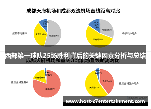 西部第一球队25场胜利背后的关键因素分析与总结
