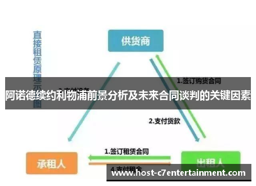 阿诺德续约利物浦前景分析及未来合同谈判的关键因素 阿诺德续约利物浦前景分析及未来合同谈判的关键因素