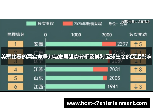 英冠比赛的真实竞争力与发展趋势分析及其对足球生态的深远影响