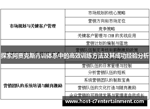 探索阿贾克斯青训体系中的高效训练方法及其成功经验分析