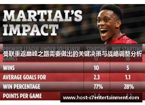 曼联重返巅峰之路需要做出的关键决策与战略调整分析 曼联重返巅峰之路需要做出的关键决策与战略调整分析