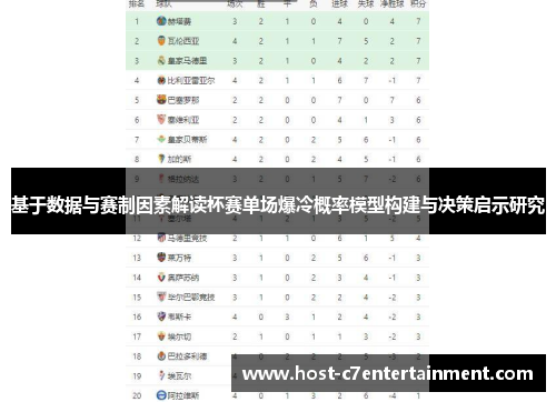 基于数据与赛制因素解读杯赛单场爆冷概率模型构建与决策启示研究 基于数据与赛制因素解读杯赛单场爆冷概率模型构建与决策启示研究