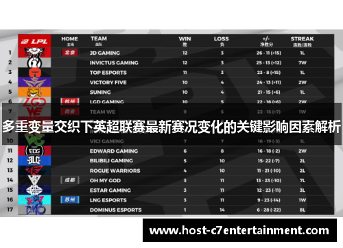 多重变量交织下英超联赛最新赛况变化的关键影响因素解析 多重变量交织下英超联赛最新赛况变化的关键影响因素解析