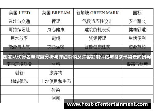 国家队伤停名单深度分析与详细解读及阵容影响评估与备战形势走向研判 国家队伤停名单深度分析与详细解读及阵容影响评估与备战形势走向研判