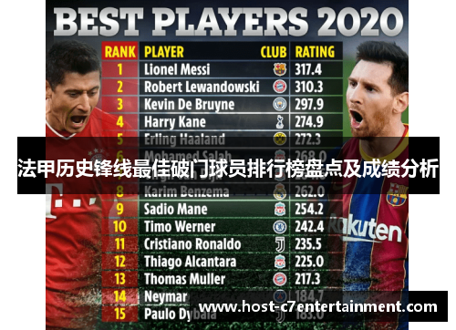 法甲历史锋线最佳破门球员排行榜盘点及成绩分析 法甲历史锋线最佳破门球员排行榜盘点及成绩分析