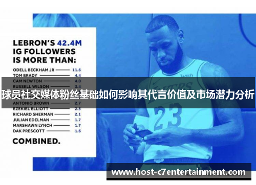球员社交媒体粉丝基础如何影响其代言价值及市场潜力分析