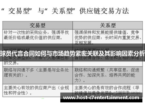 球员代言合同如何与市场趋势紧密关联及其影响因素分析