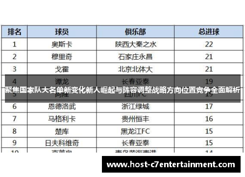 聚焦国家队大名单新变化新人崛起与阵容调整战略方向位置竞争全面解析 聚焦国家队大名单新变化新人崛起与阵容调整战略方向位置竞争全面解析