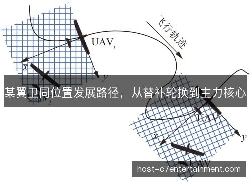 某翼卫同位置发展路径,从替补轮换到主力核心 某翼卫同位置发展路径,从替补轮换到主力核心